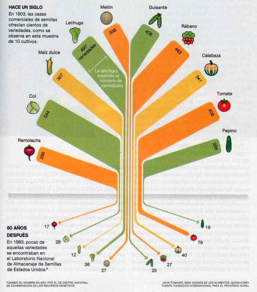 tabla_variedades_050711.jpg