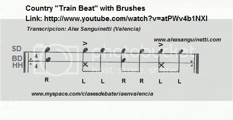 TranscripcionTrainBeatBrushes.jpg
