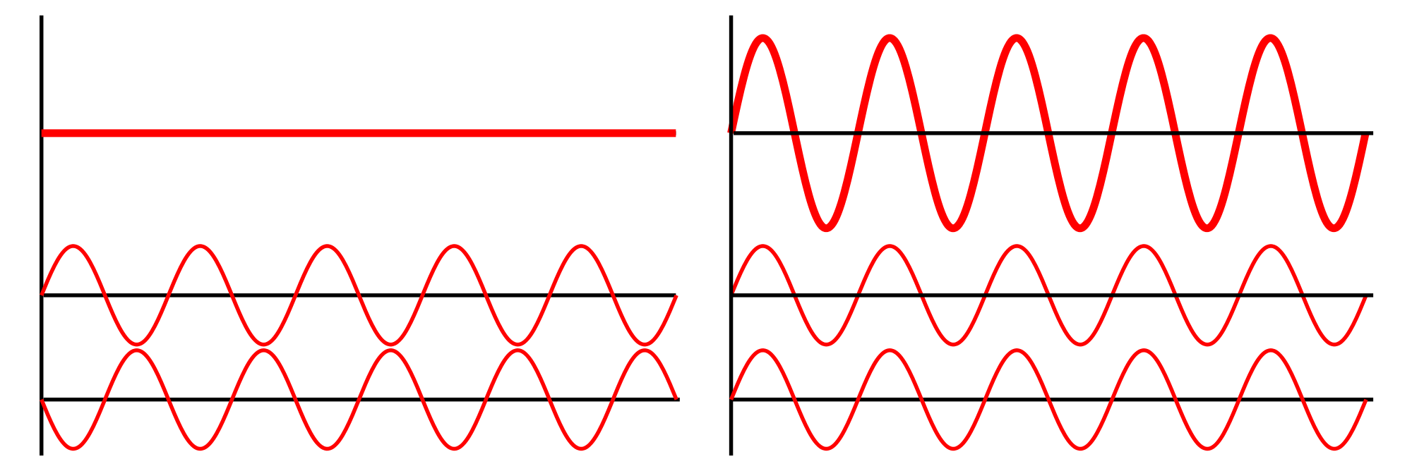 Interference_of_two_waves.png