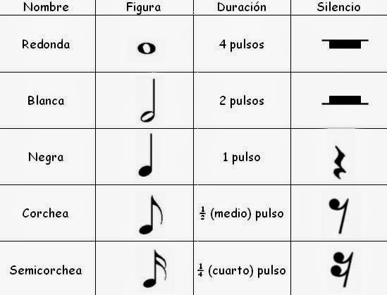 figuras-musicales-17.Figuras_silencios.jpg